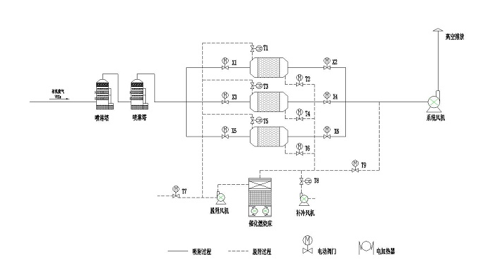 RCO催化燃烧设备工作原理