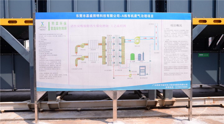 催化燃烧（CO）脱附再生处理喷漆废气